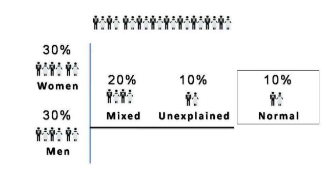 What catholic church position on sperm donation opinion obvious Are catholic church position on sperm donation something is